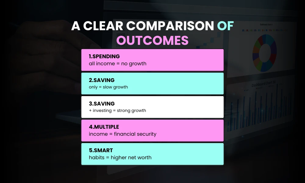 Facezem | How Everyday People Built Extraordinary Net Worth A Clear Comparison of Outcomes