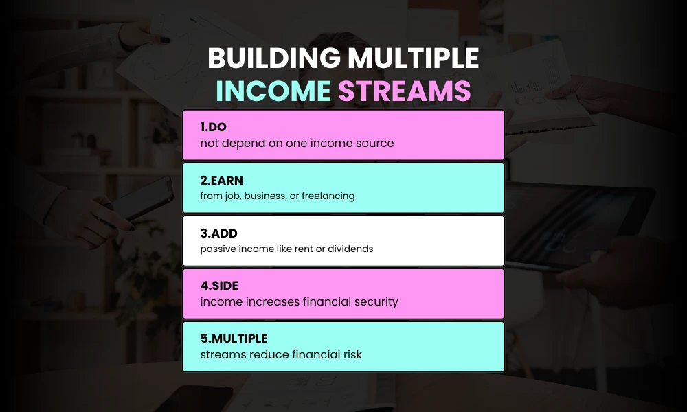 Habit #4 – Building Multiple Income Streams