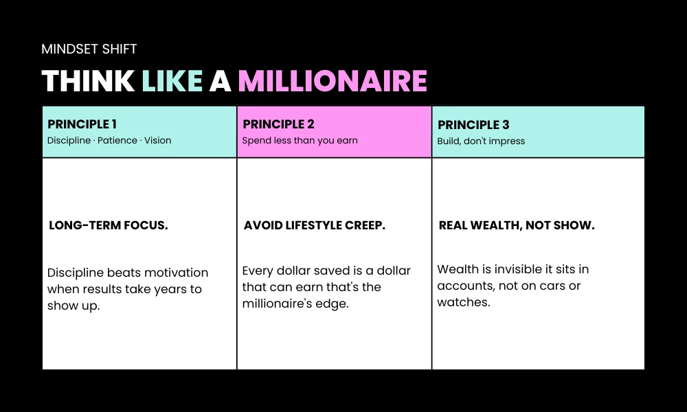 The Mindset Shift