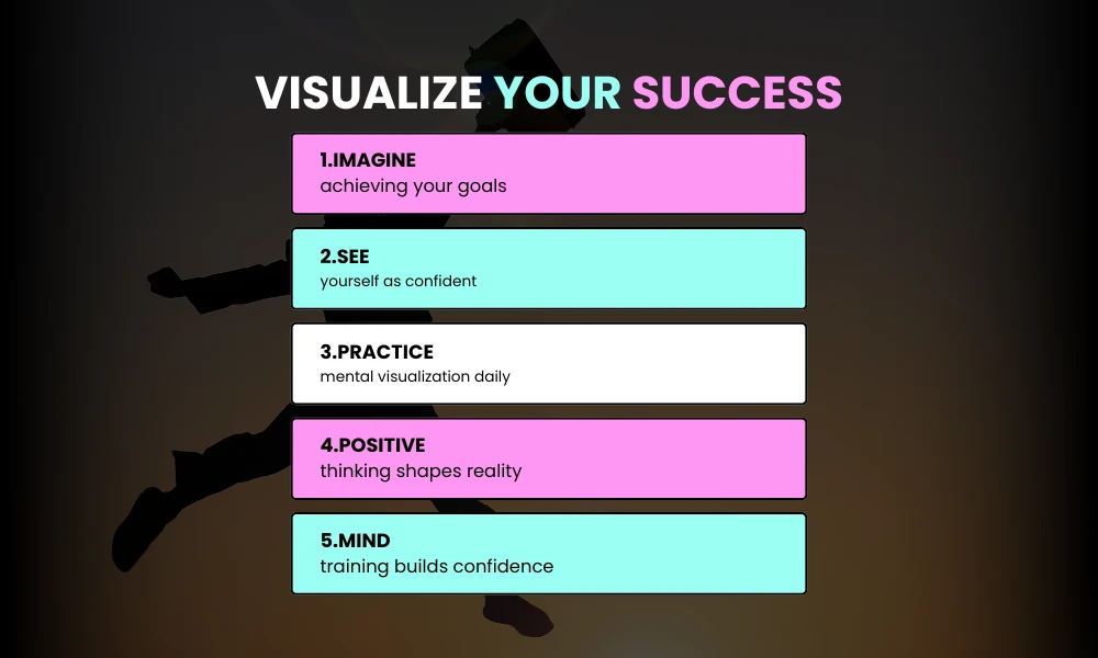 Visualize Your Success