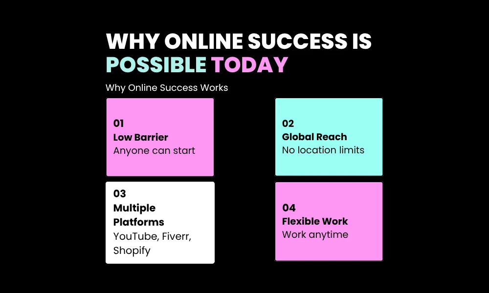 Why Online Success Is Possible Today