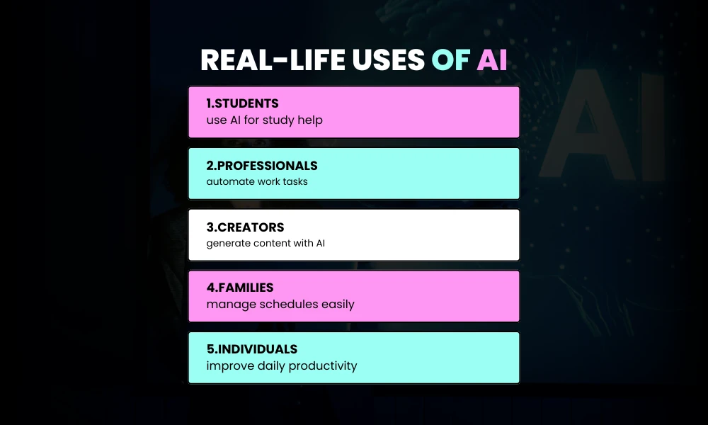 Facezem | How to Use AI for Daily Life Task Real-Life Examples of AI in Daily Life