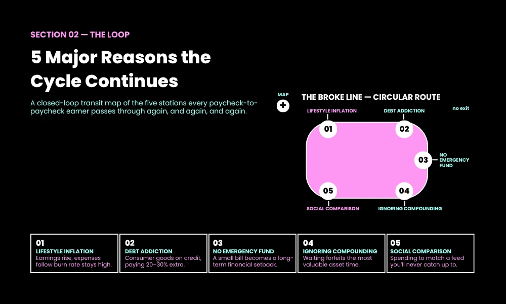 5 Major Reasons Why the Cycle Continues