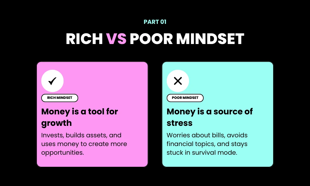 Facezem | How to Build a Wealth Mindset: The Psychology Behind Getting Rich Rich Mindset vs Poor Mindset: The Internal Divide