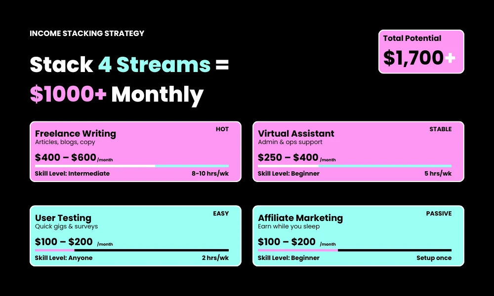 The 2026 Digital Landscape: How to Earn Online 2026