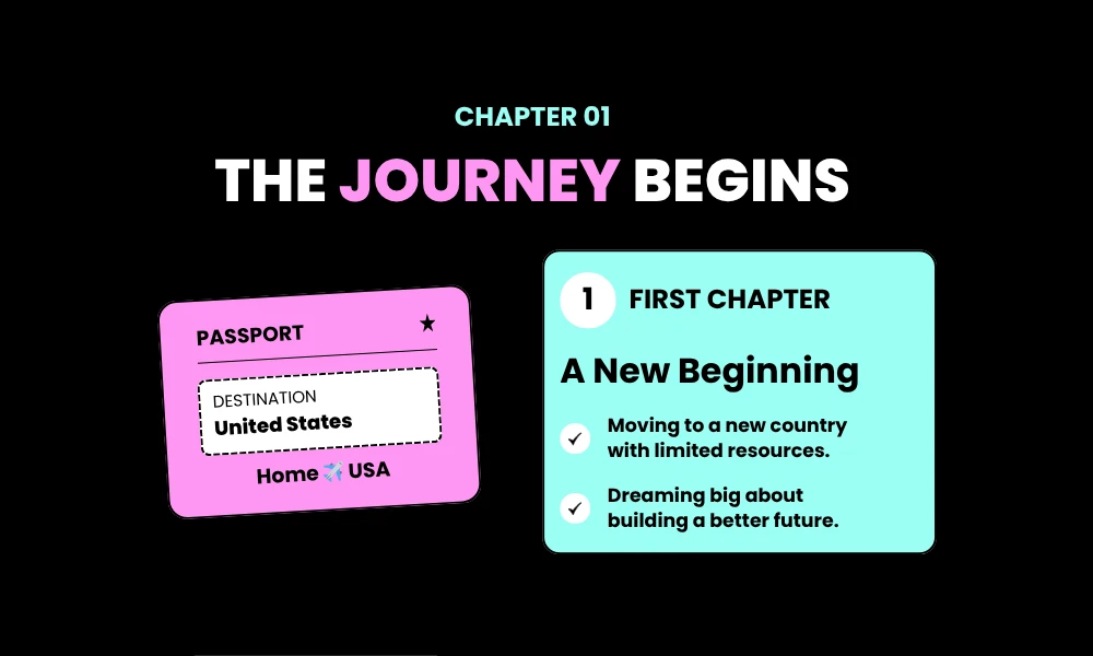 Facezem | From $50 to $10M: The Ultimate Immigrant Entrepreneur Success Story USA The Spark: Overcoming the Odds as a Newcomer