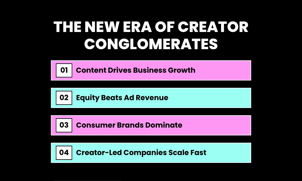 The New Era of Creator Conglomerates