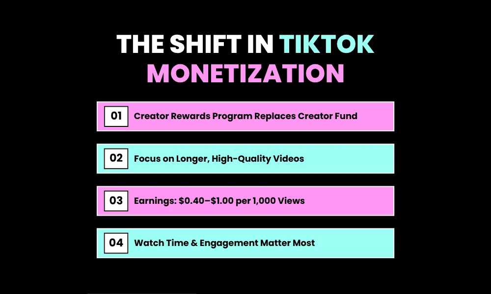 The Shift in TikTok Monetization