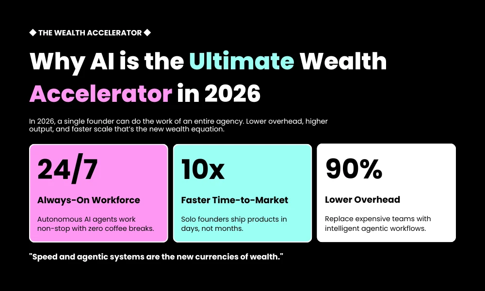 Why AI is the Ultimate Wealth Accelerator in 2026