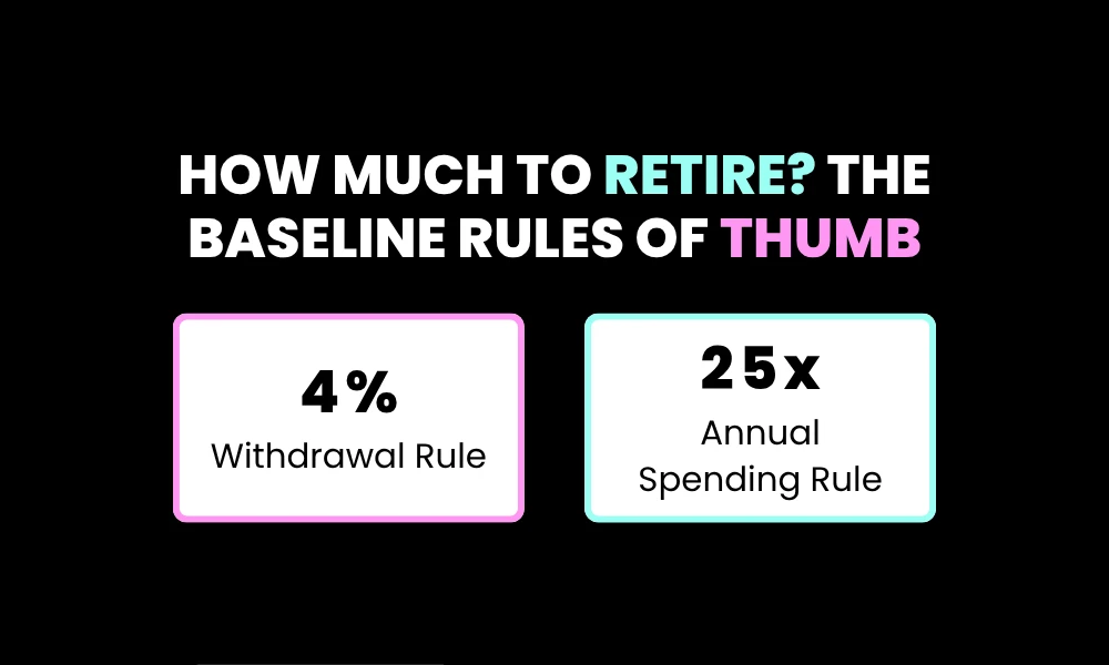 How Much to Retire? The Baseline Rules of Thumb