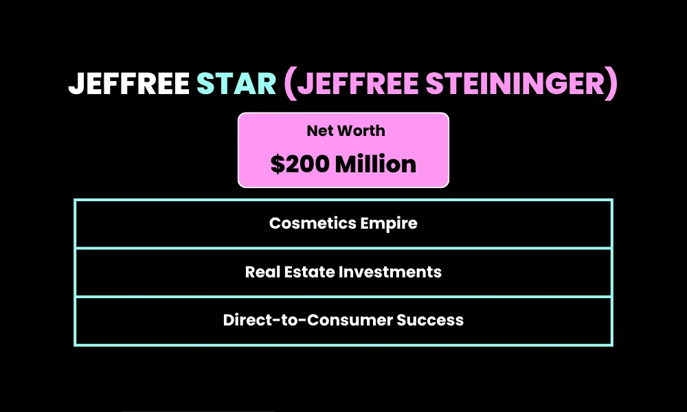 2. Jeffree Star (Jeffree Steininger)