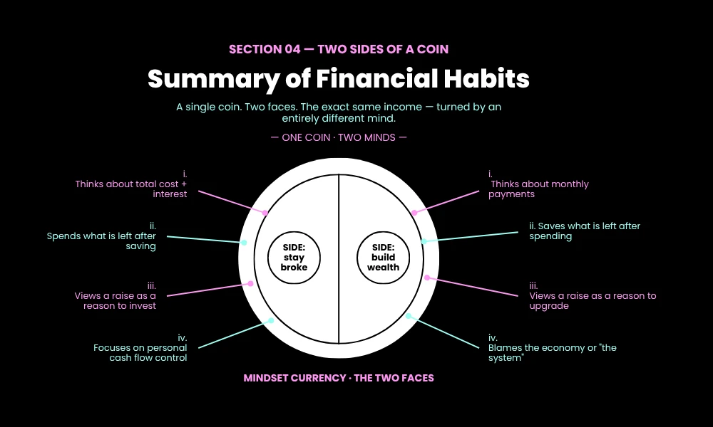 Summary of Financial Habits