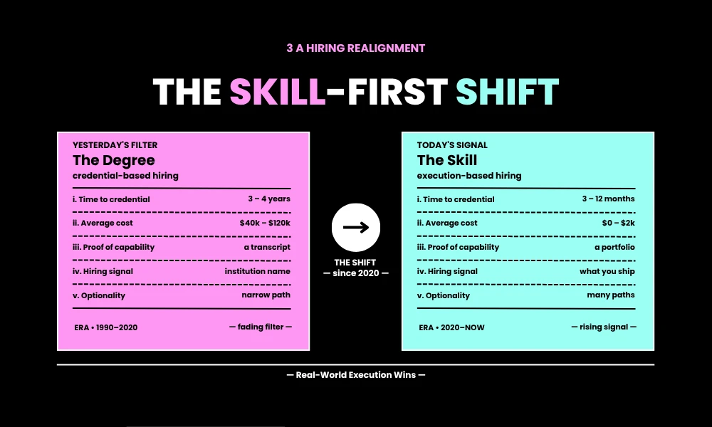 Facezem | 50 Remote Jobs That Pay Well Without a Degree (2026 Guide) The Skill-First Advantage
