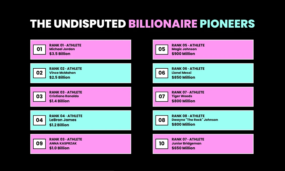 1. The Undisputed Billionaire Pioneers