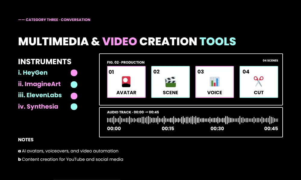 Video & Audio Production Powerhouses