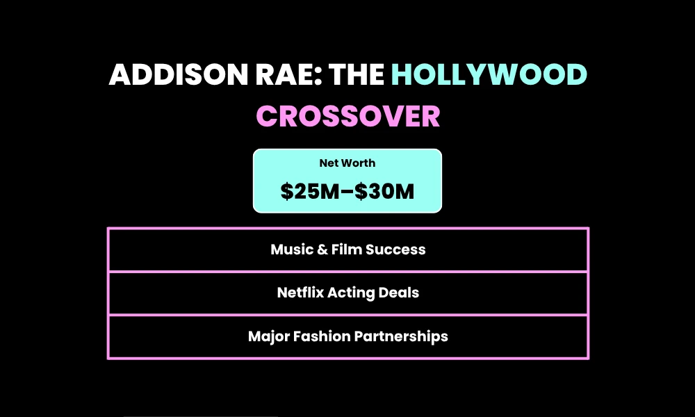 3. Addison Rae: The Hollywood Crossover