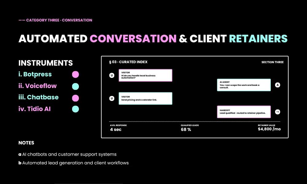 Automated Conversation & Client Retainers