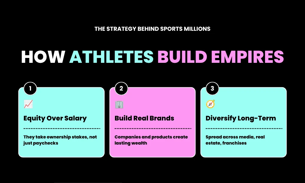 The Strategic Playbook Behind Sports Millions
