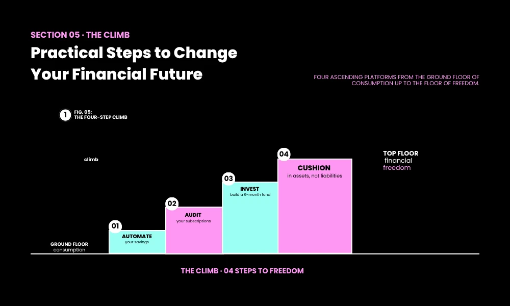 Practical Steps to Change Your Financial Future