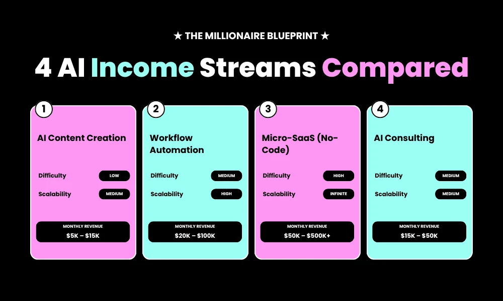 Comparison