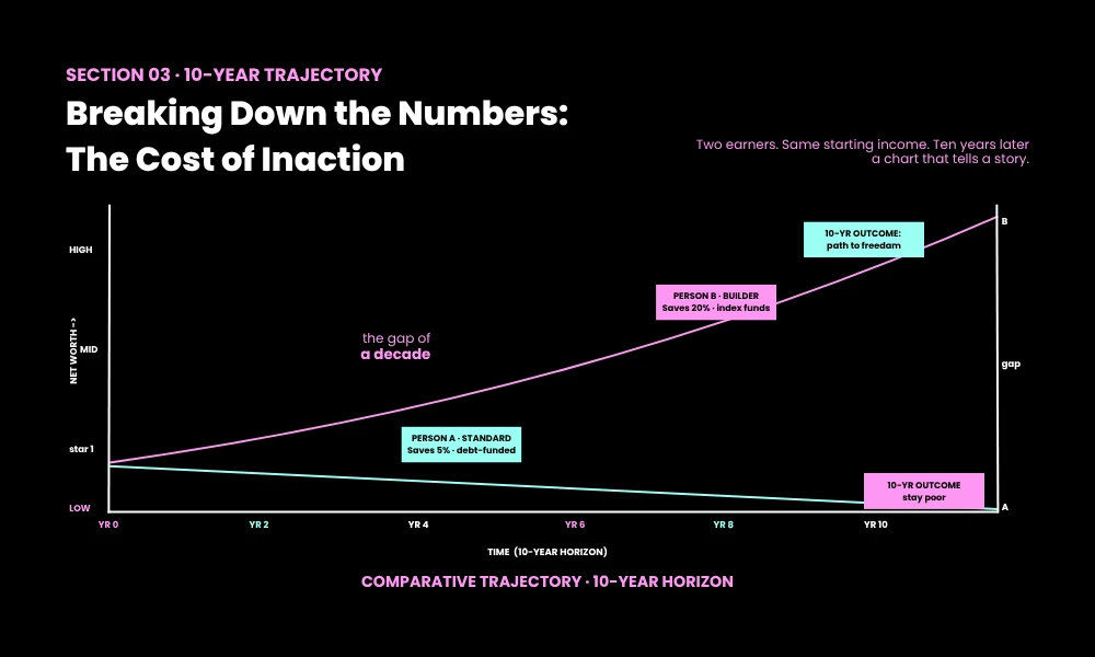 Breaking Down the Numbers: The Cost of Inaction