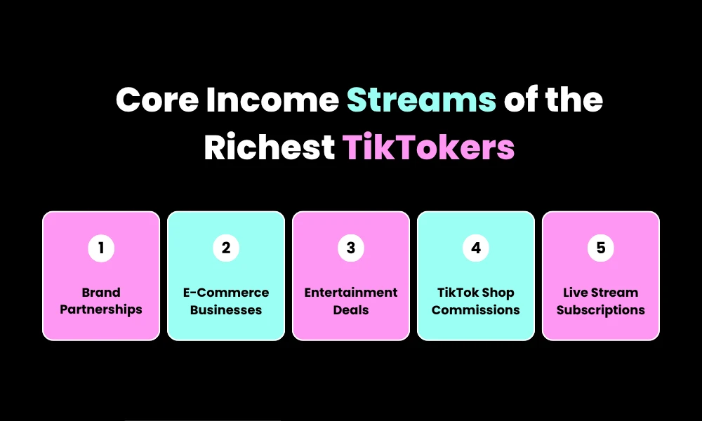 Core Income Streams of the Richest TikTokers