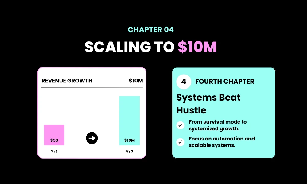 Facezem | From $50 to $10M: The Ultimate Immigrant Entrepreneur Success Story USA 4 Scaling To $10M