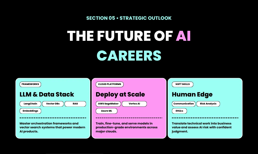 4 THE FUTURE OF AI CAREERS