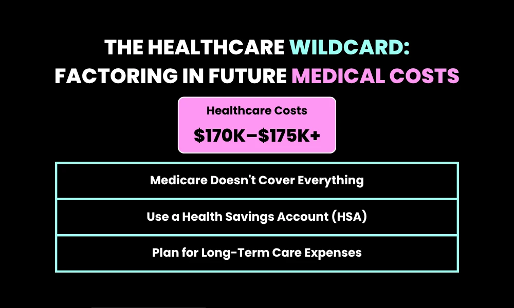 Facezem | How Much Money Americans Need to Retire Comfortably in 2026 The Healthcare Wildcard: Factoring in Future Medical Costs