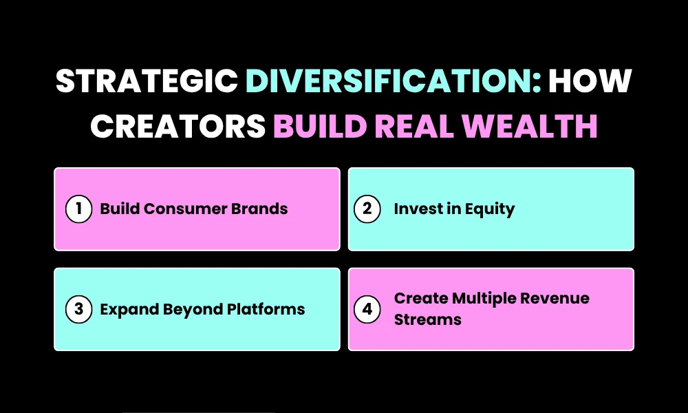 Strategic Diversification: How Creators Build Real Wealth