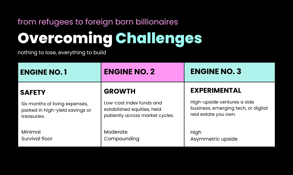 Overcoming Challenges