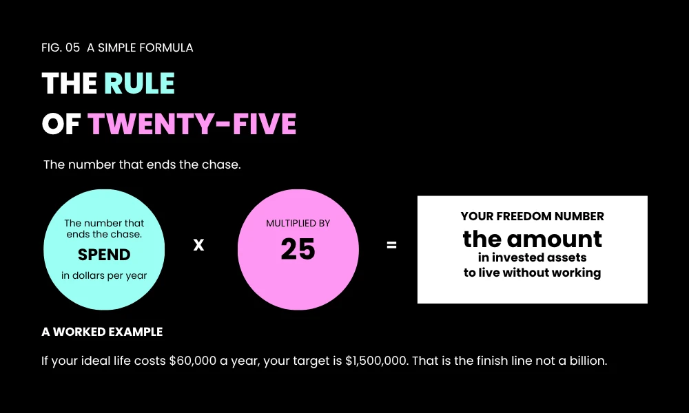 The Rule of Twenty-Five