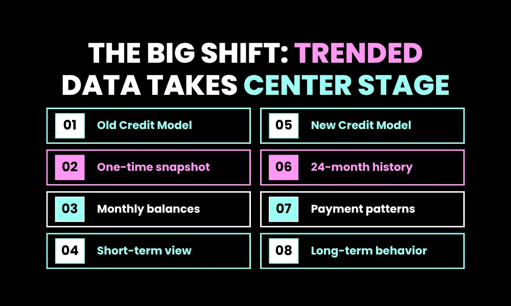 Facezem | The Truth About Credit Scores in 2026: What's Changed and What Matters The Big Shift: Trended Data Takes Center Stage