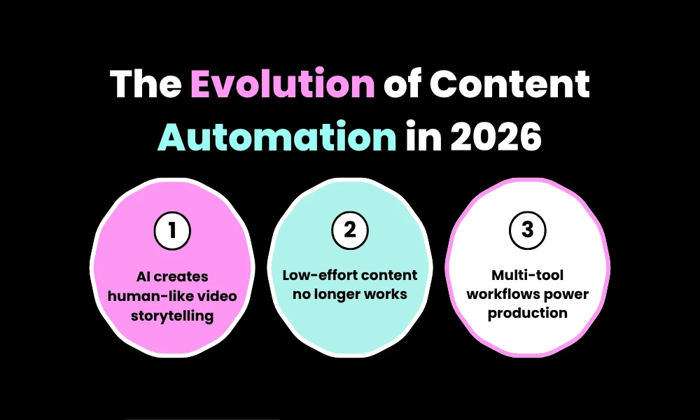 Facezem | Faceless YouTube Channel AI 2026: The Blueprint Making Regular People $10K/Month The Evolution of Content Automation in 2026