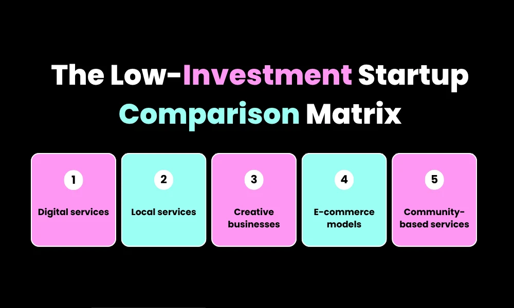 The Low-Investment Startup Comparison Matrix