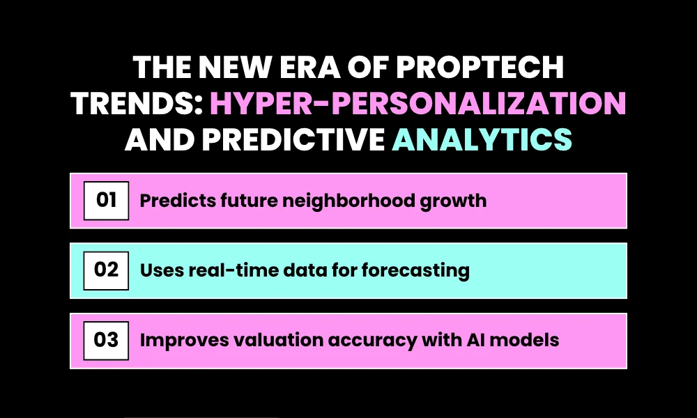 The New Era of Proptech Trends: Hyper-Personalization and Predictive Analytics
