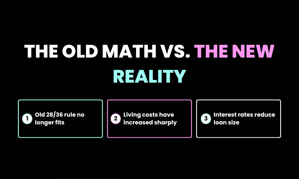 The Old Math vs. The New Reality
