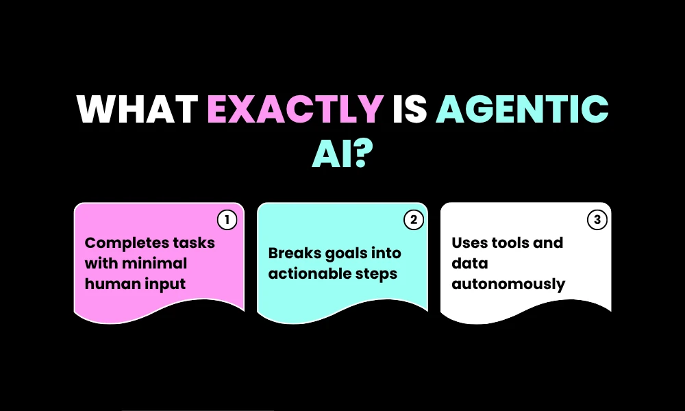 What Exactly is Agentic AI?