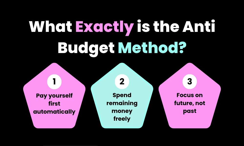 What Exactly is the Anti Budget Method?