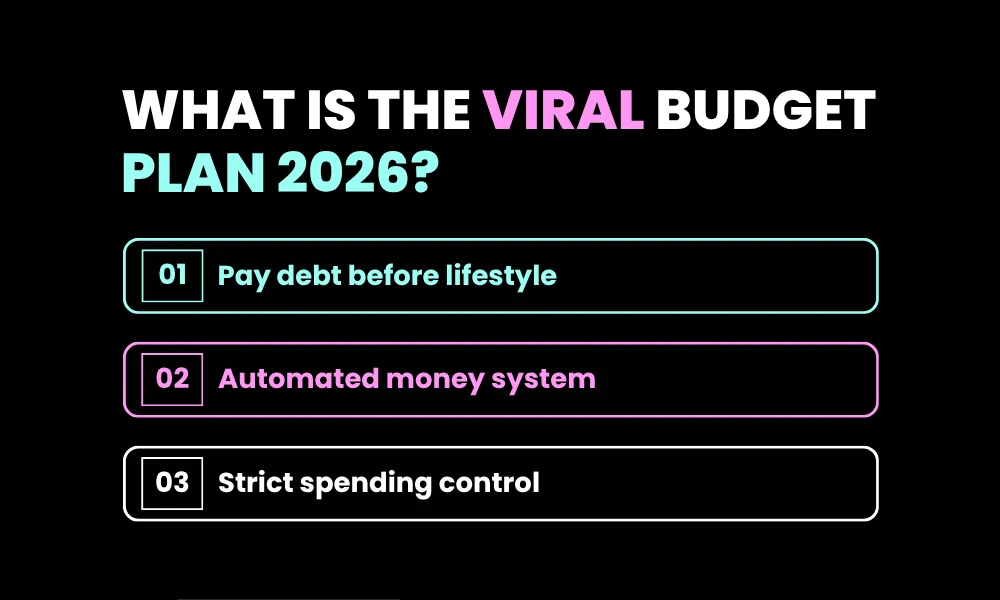 Facezem | Debt-Free by 30: The Radical Budget That Went Viral Last Month What is the Viral Budget Plan 2026?
