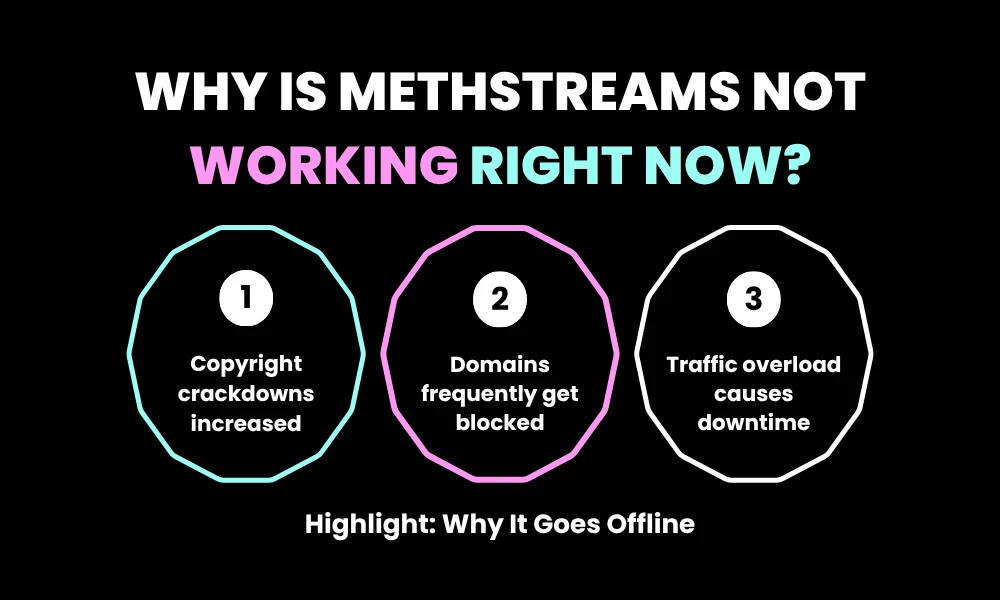 Why is MethStreams Not Working Right Now?