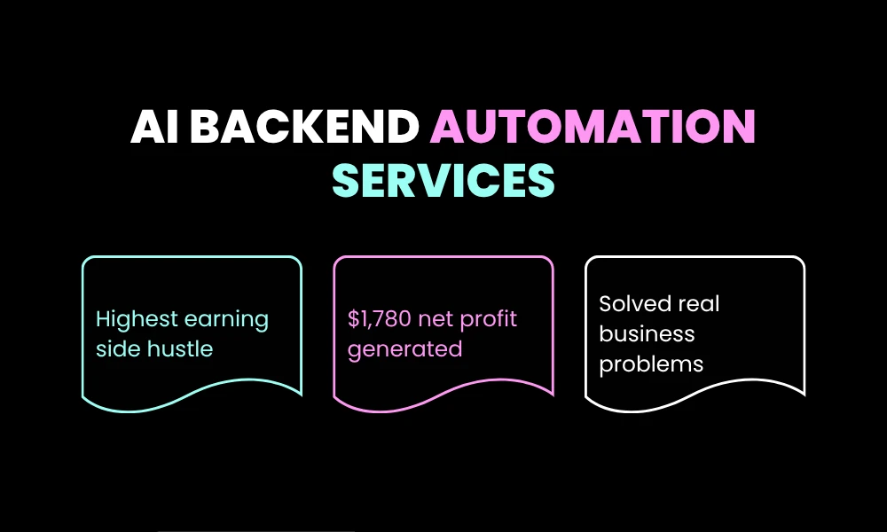 1. AI Backend Automation Services
