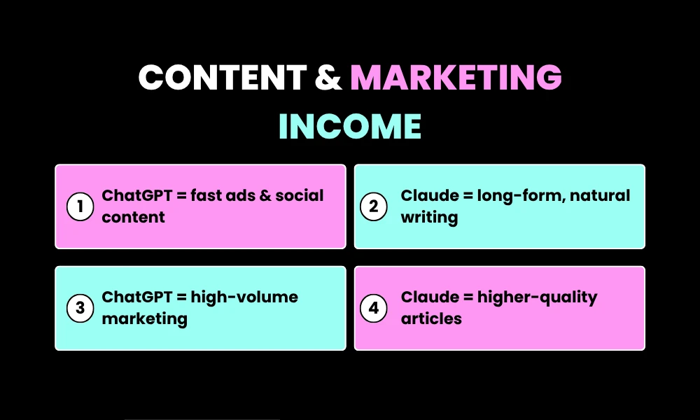 Facezem | ChatGPT vs Claude vs Gemini in 2026: Which AI Actually Makes You Money? Content Creation, Publishing, and Copywriting