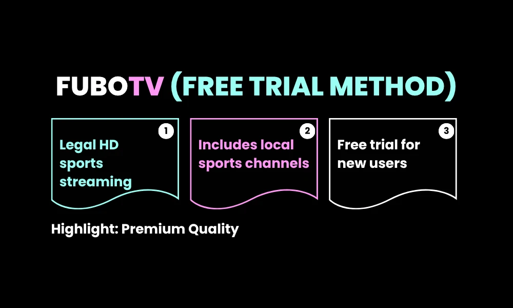 1. FuboTV (Free Trial Method)