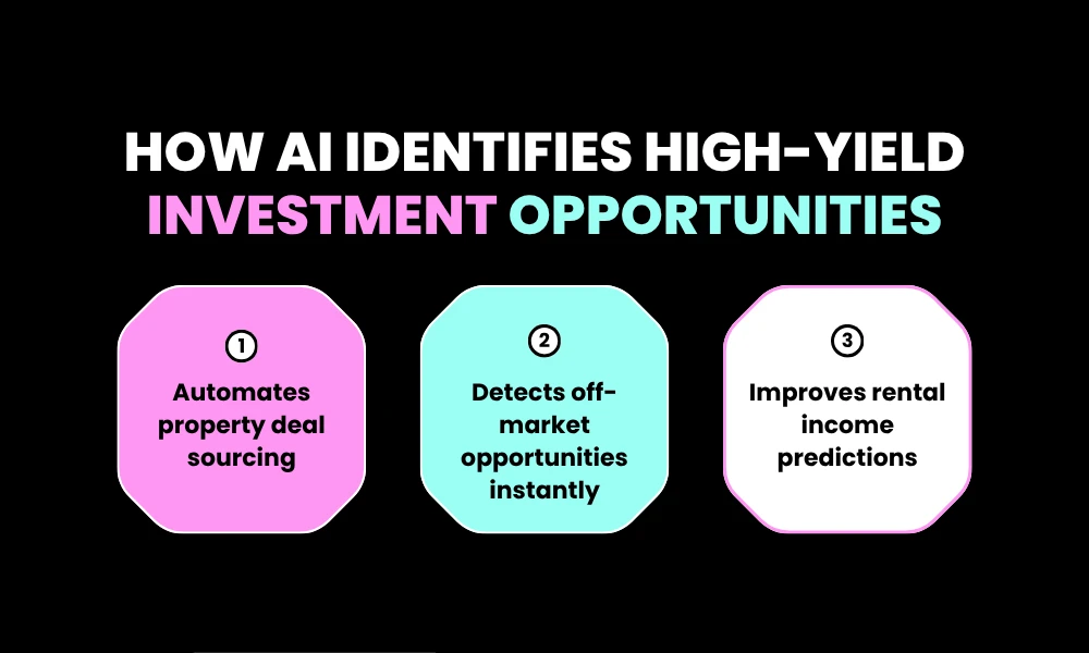 How AI Identifies High-Yield Investment Opportunities