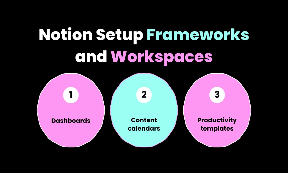 2. Notion Setup Frameworks and Workspaces