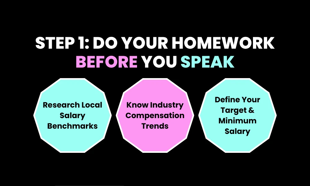 Step 1: Do Your Homework Before You Speak