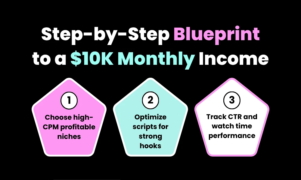 Facezem | Faceless YouTube Channel AI 2026: The Blueprint Making Regular People $10K/Month Step-by-Step Blueprint to a $10K Monthly Income