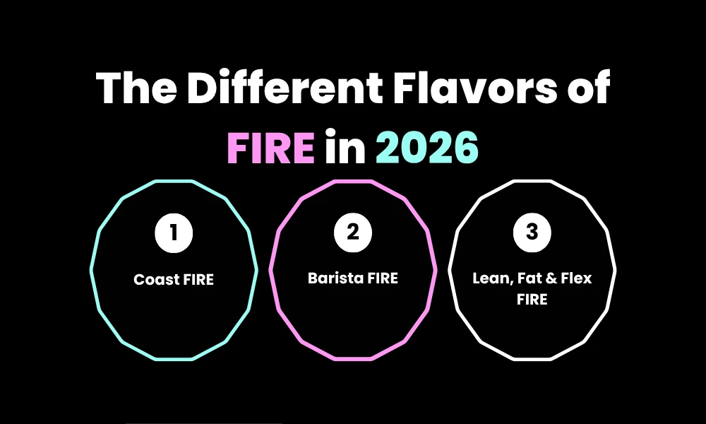 Facezem | The FIRE Movement 2026: Is Financial Independence Still Realistic? The Different Flavors of FIRE in 2026