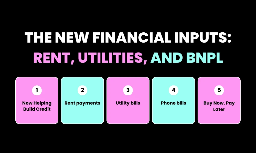 Facezem | The Truth About Credit Scores in 2026: What's Changed and What Matters The New Financial Inputs: Rent, Utilities, and BNPL